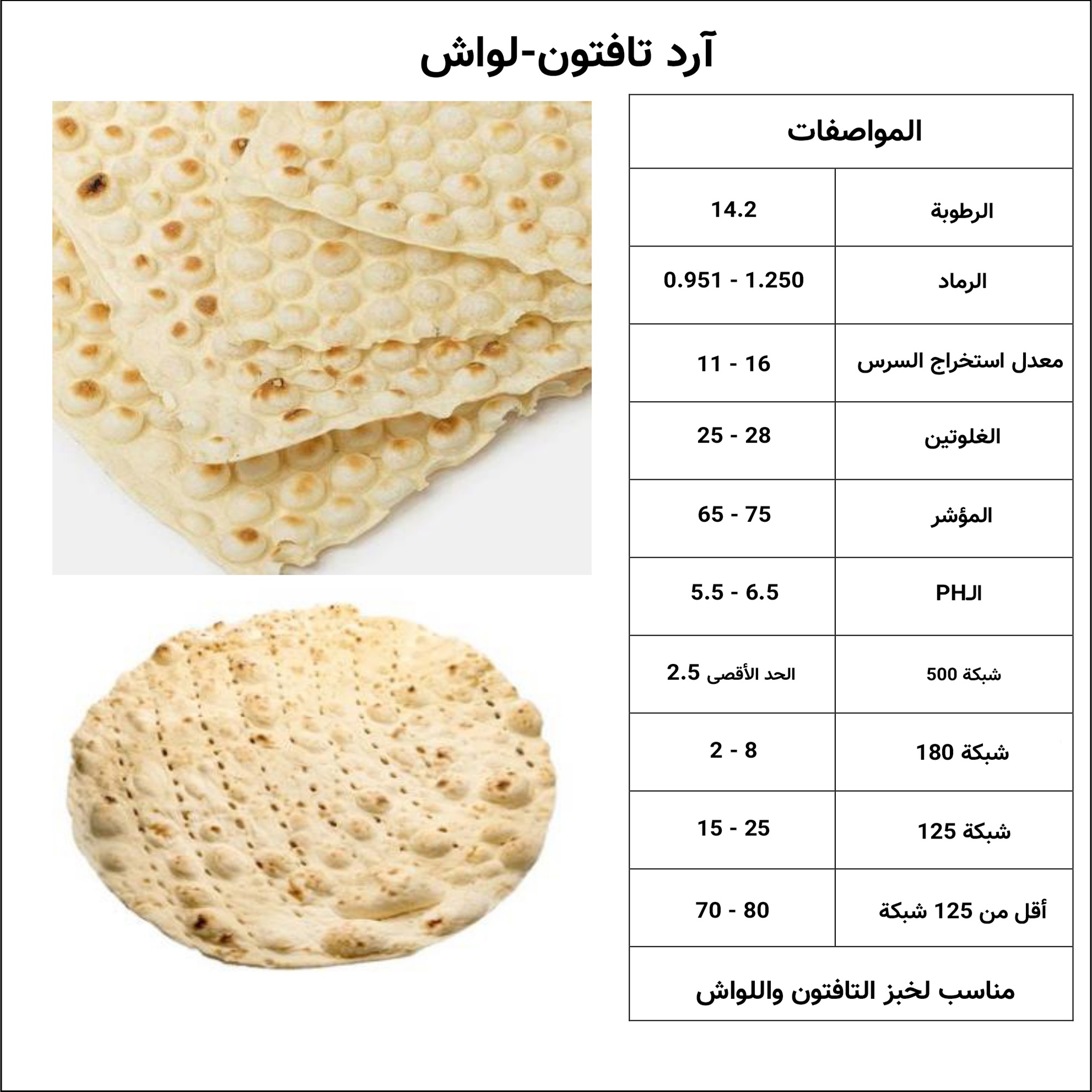آرد لواش-تافتون عربی
